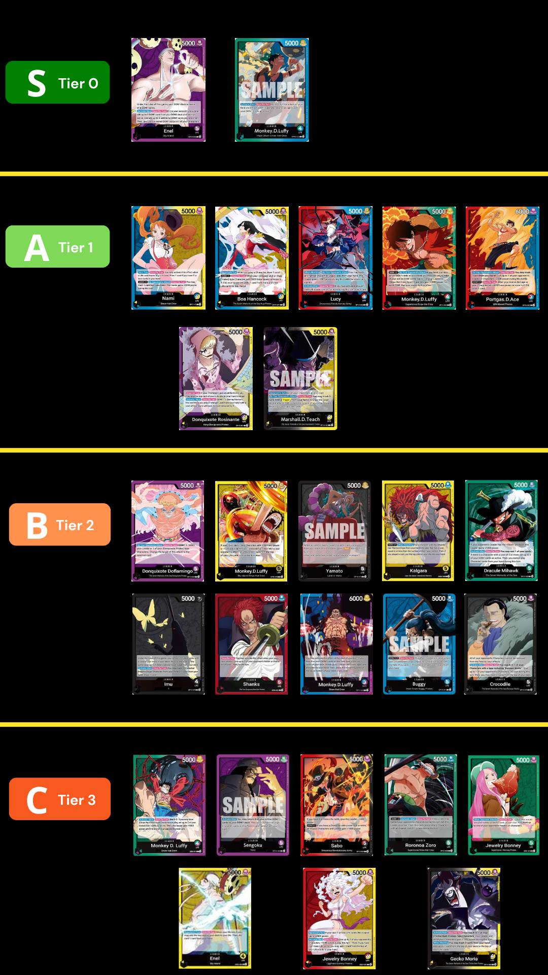 One Piece Card Game tier list snapshot